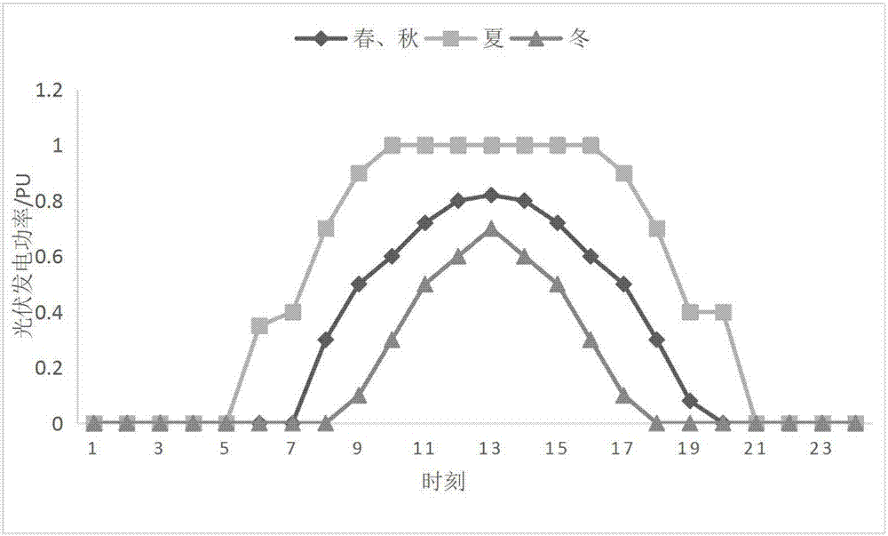 一種計及需求側響應不確定性的主動配電網雙層規劃方法與流程