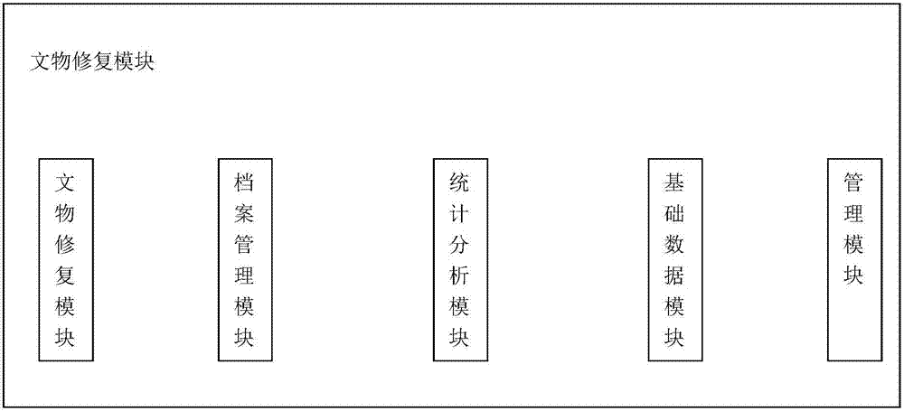 文物保護(hù)修復(fù)系統(tǒng)的制作方法與工藝