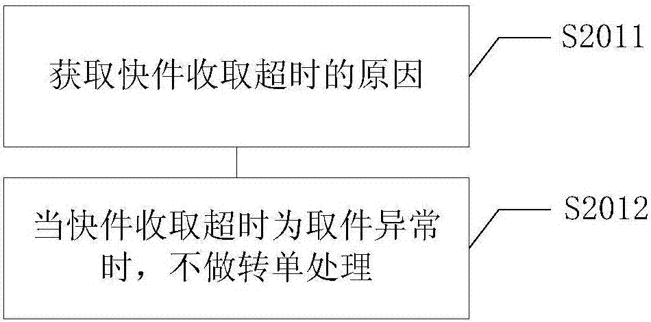 一種快遞柜轉(zhuǎn)單方法及其系統(tǒng)與流程