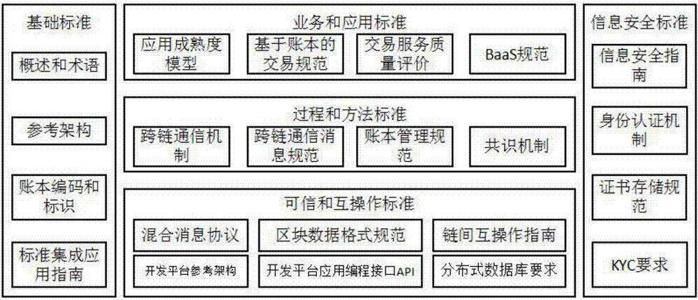 一種基于區(qū)塊鏈技術(shù)和物流信息平臺(tái)的司機(jī)征信系統(tǒng)及方法與流程