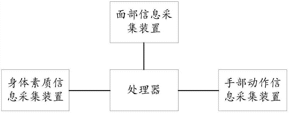 一种基于虚拟现实技术的控制方法及其控制系统与流程