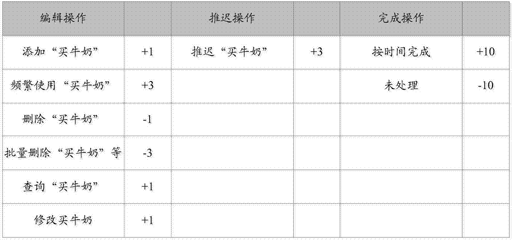 一种事件处理方法及网络设备与流程