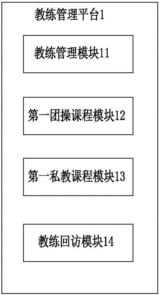 一種健身教練信息管理系統(tǒng)的制作方法與工藝