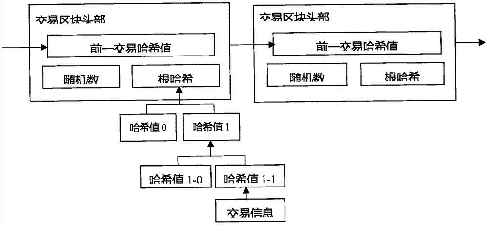 一种基于区块并发执行算法的记账系统及方法与流程