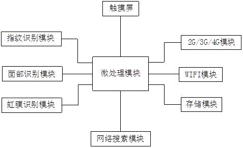 車聯(lián)網(wǎng)費(fèi)用充值平臺、充值移動終端和充值方法與流程