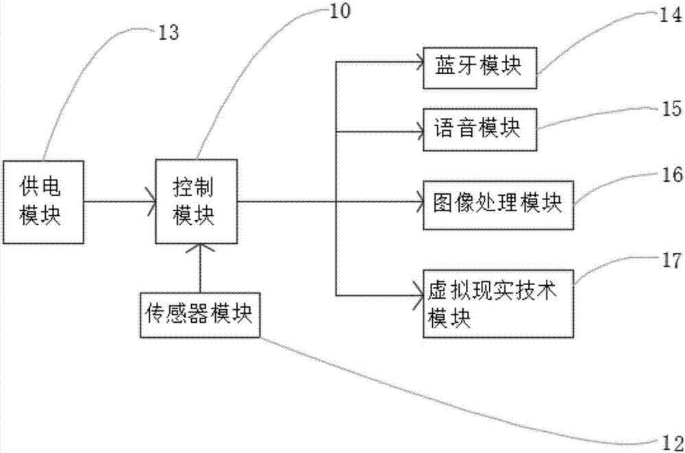 一種虛擬現(xiàn)實(shí)移動終端的制作方法與工藝