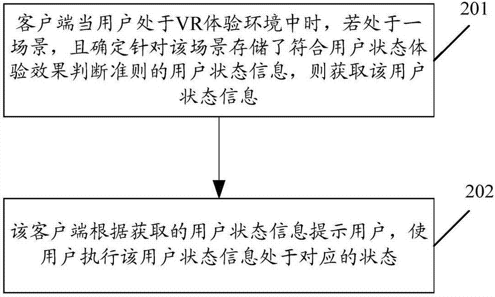 一种基于虚拟现实技术的场景中断衔接方法和装置与流程