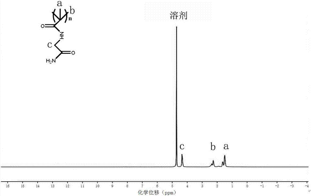 基于甲基丙烯酰基甘氨酰胺的水凝膠及其作為自修復材料的應用的制作方法與工藝