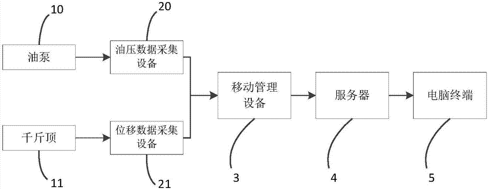 一種預(yù)應(yīng)力張拉監(jiān)管系統(tǒng)的制作方法與工藝