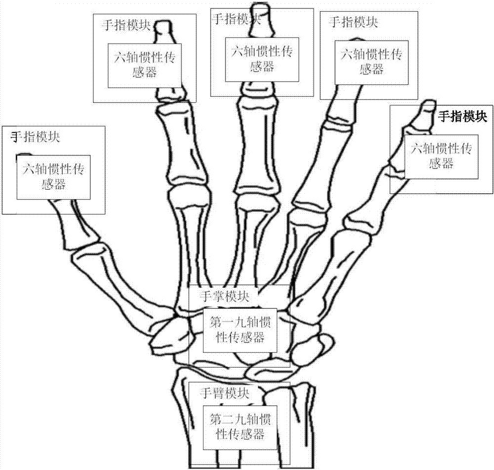 一种手势识别装置、系统及手势识别方法与流程