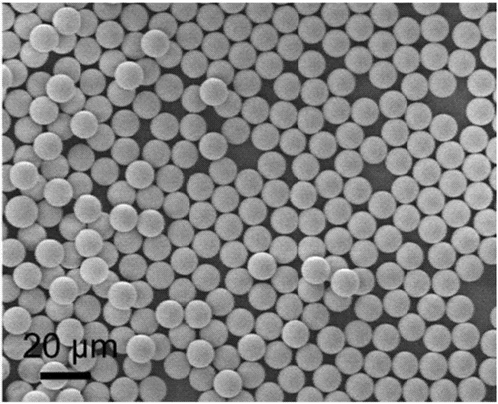 一种利用双表面活性剂制备单分散聚苯乙烯微球的方法与流程
