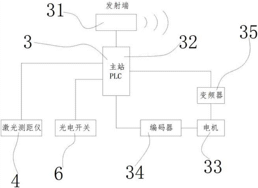 一種升降機構水平運行的控制結構的制作方法與工藝