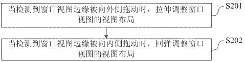 智能終端窗口視圖的控制方法及系統(tǒng)與流程