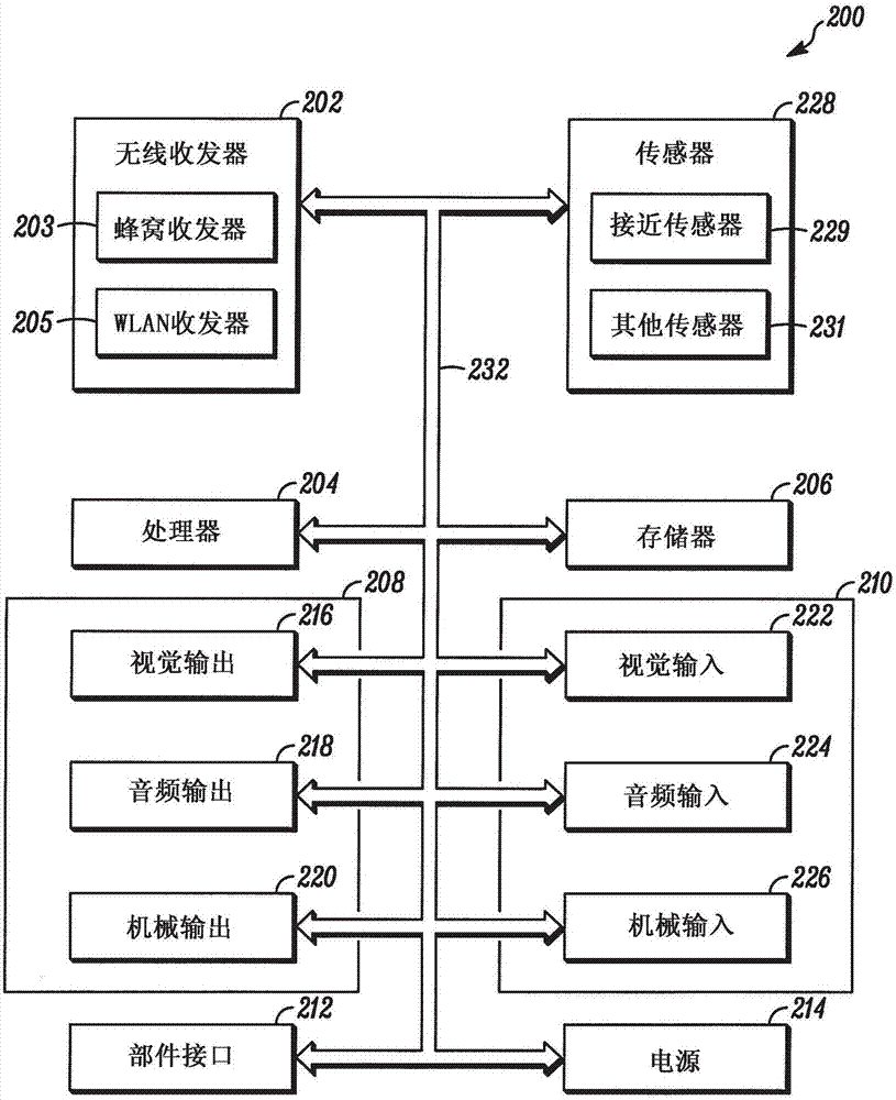 具有基于姿勢的任務(wù)管理的電子設(shè)備的制作方法與工藝