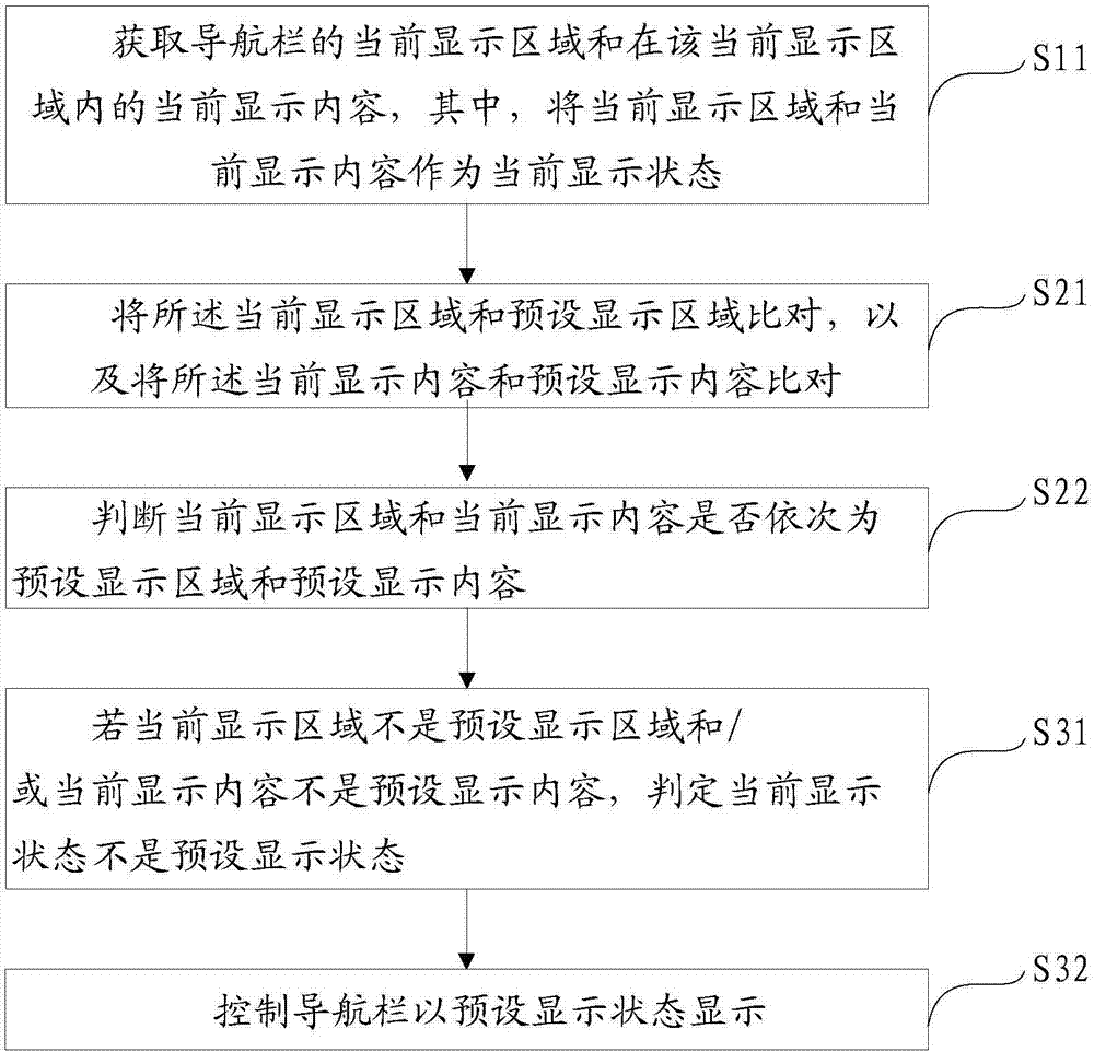 导航栏显示方法、装置及计算机可读存储介质与流程