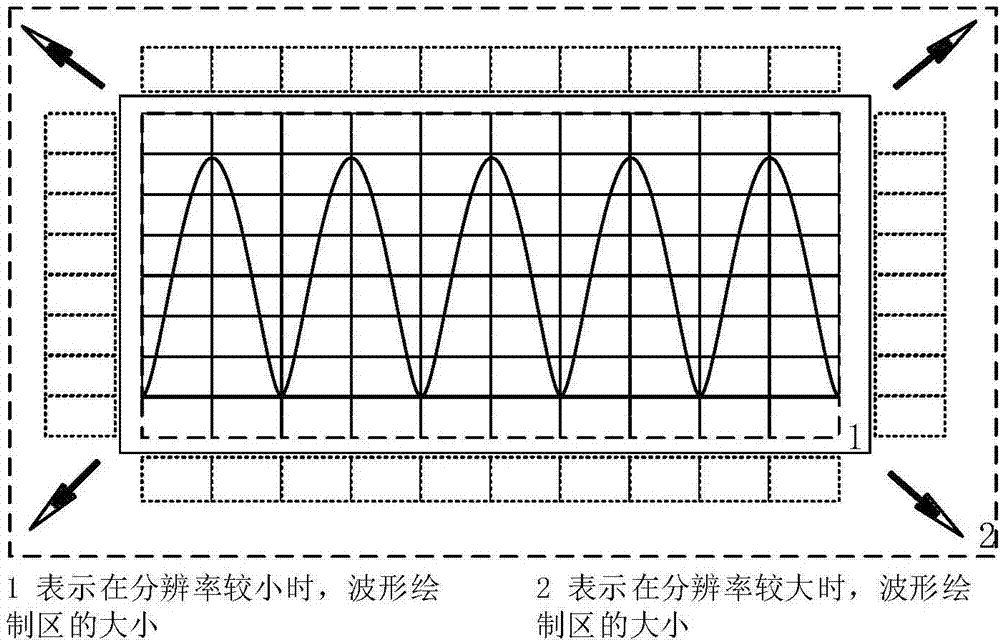 一種智能示波器的屏幕多分辨率適配方法與流程