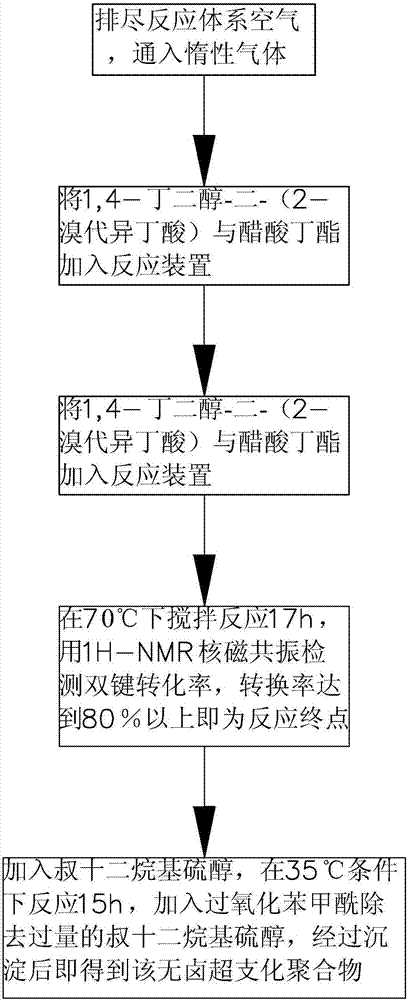 一種聚碳酸酯的制備工藝的制作方法與工藝