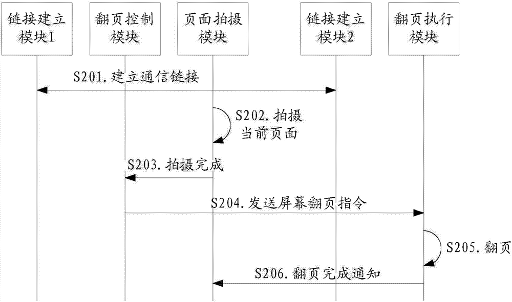 一種自動拍攝計算機終端中文檔的方法及裝置與流程