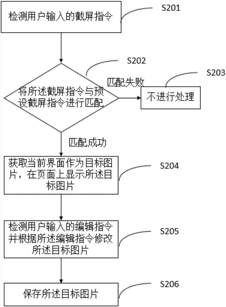 一種截屏方法及裝置與流程