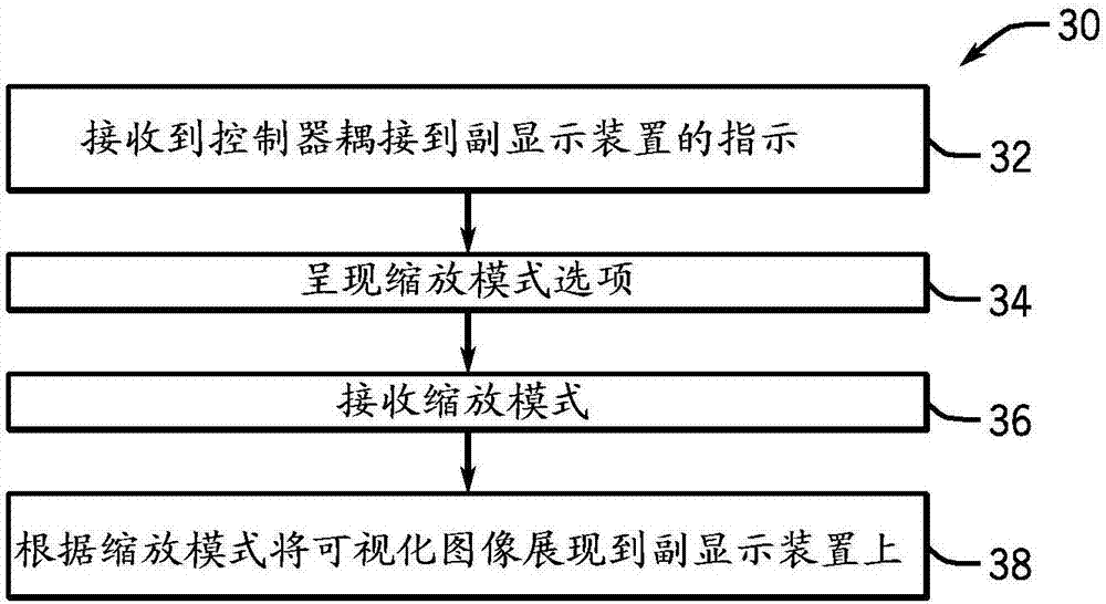 用于縮放可視化圖像的系統(tǒng)和非瞬時計算機(jī)可讀介質(zhì)的制作方法與工藝