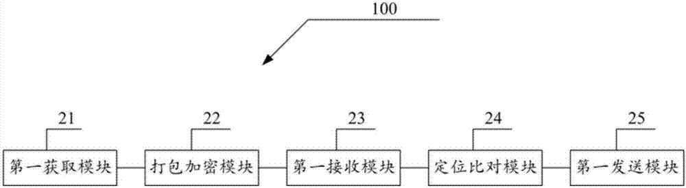 一種銀行卡身份認(rèn)證方法、系統(tǒng)及云服務(wù)器與流程