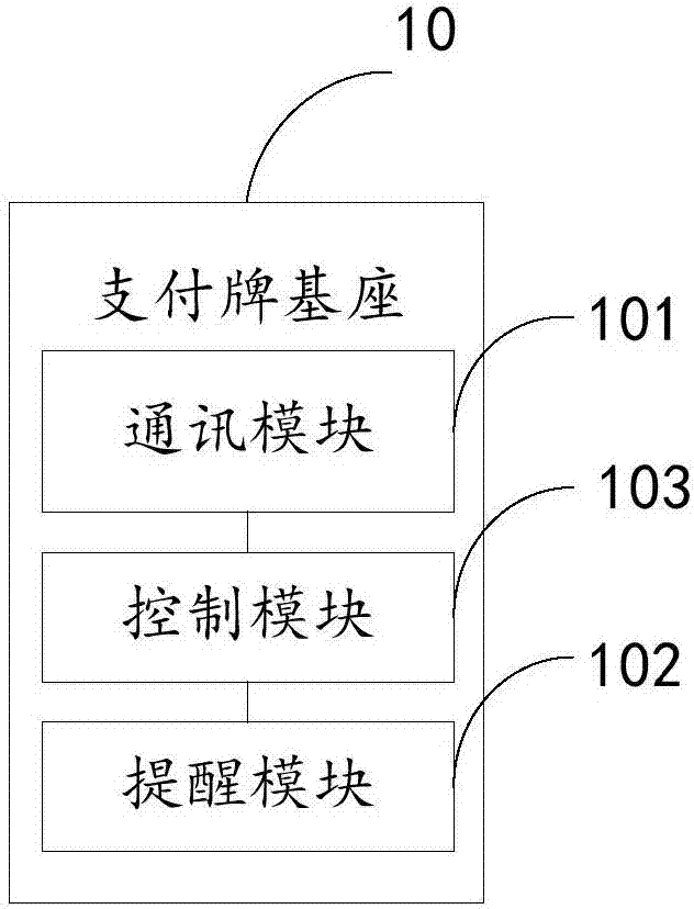 智能支付牌及系统的制作方法与工艺