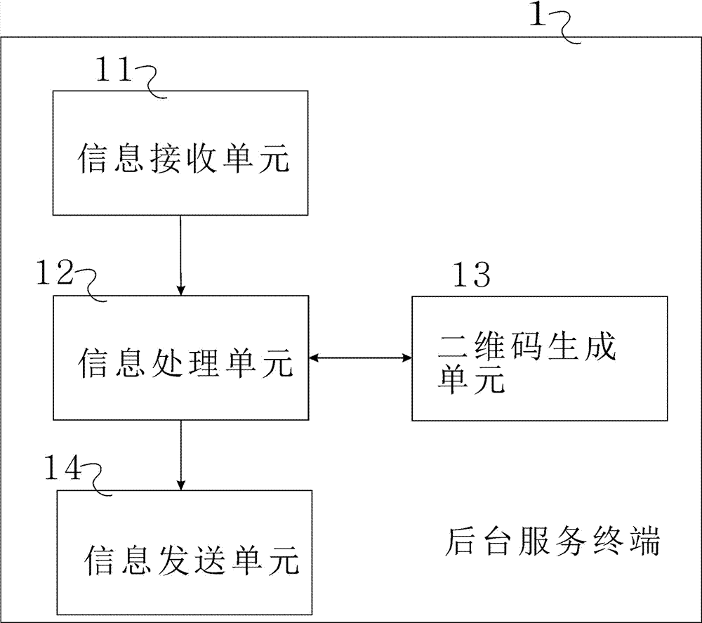 多功能互联网信息显示自助服务方法和系统与流程