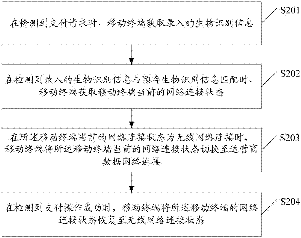 网络切换方法及相关产品与流程