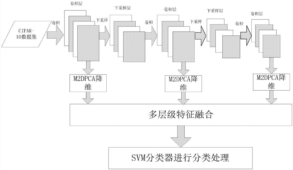 一种基于卷积神经网络的视觉跟踪方法与流程