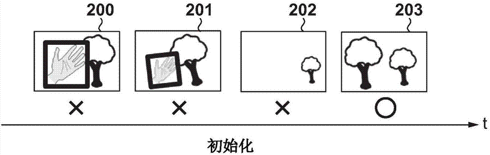 信息處理裝置及其控制方法與流程