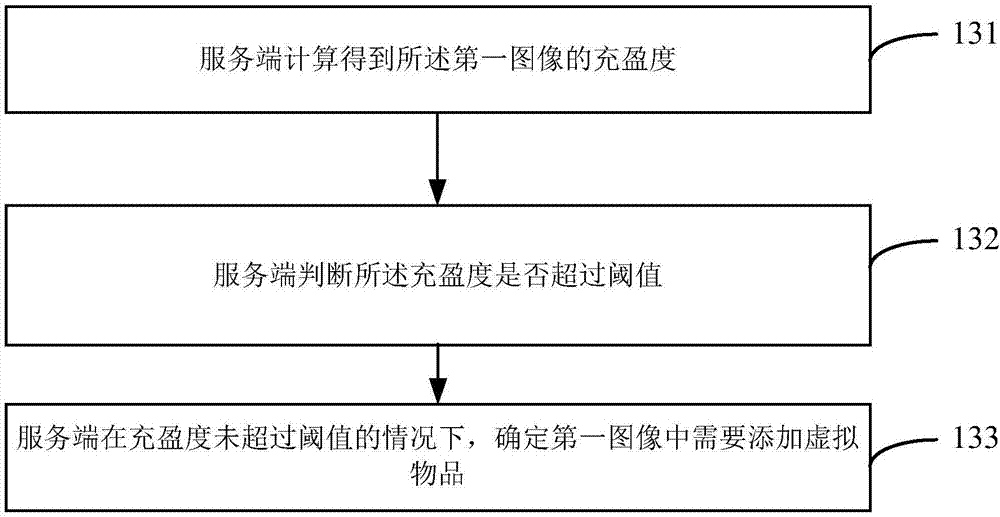 图像处理方法及装置、电子设备与流程