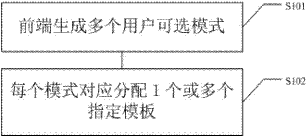 一種訂單生成方法及系統(tǒng)與流程