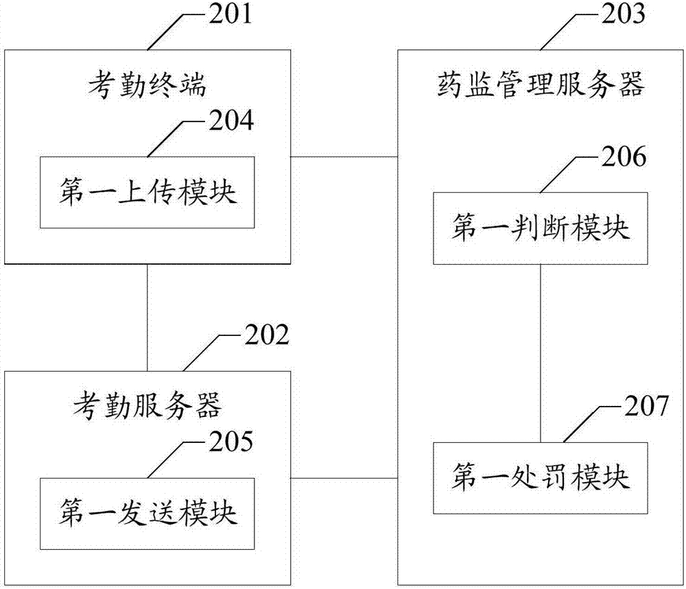 一種智能藥師在崗管理方法和系統(tǒng)與流程