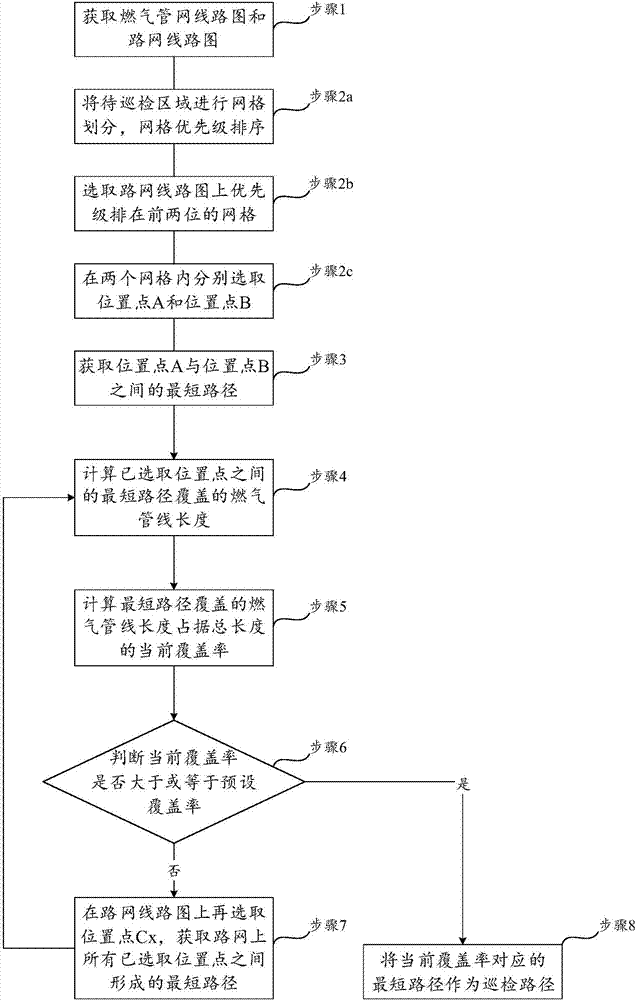 一種城市管網泄漏檢測車巡檢路徑的生成方法與流程