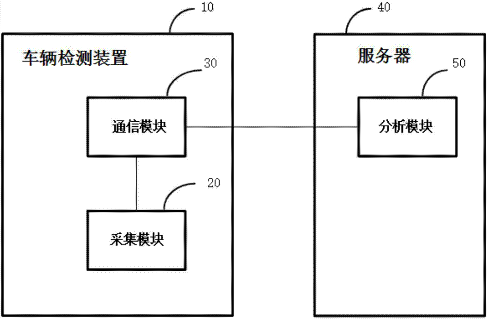 一種基于智能設(shè)備的車輛檢測(cè)方法及車輛檢測(cè)裝置與流程