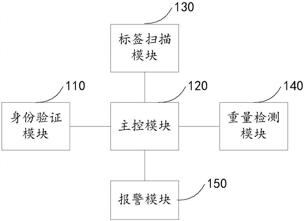 自動售貨方法、裝置及系統(tǒng)與流程