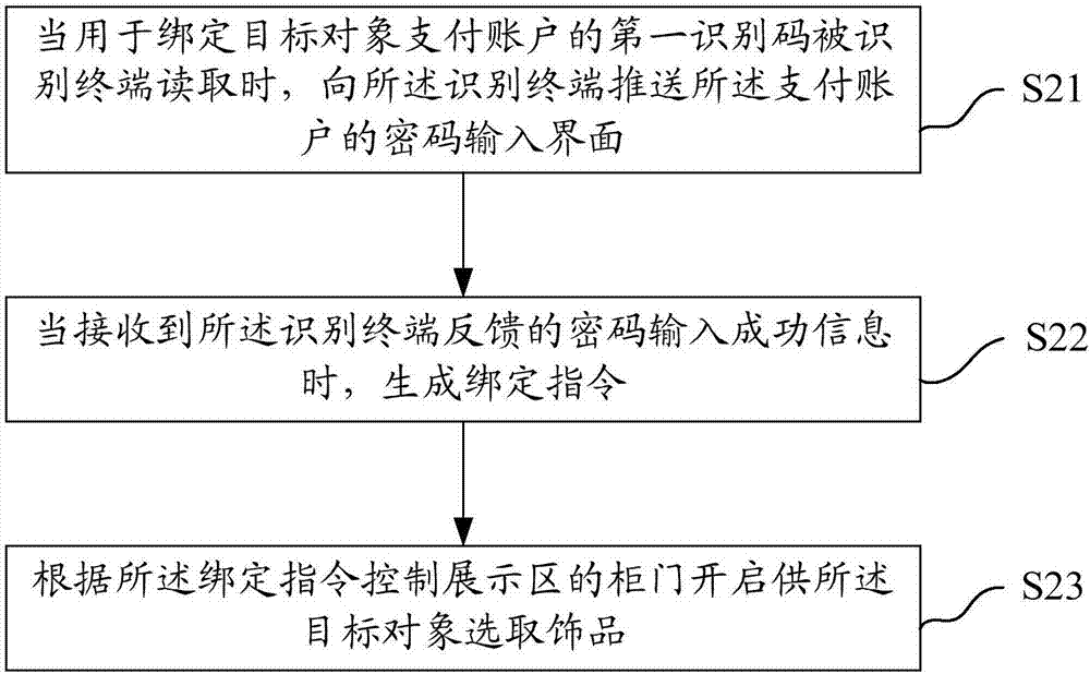 自助飾品機(jī)的控制方法、自助飾品機(jī)、及存儲(chǔ)介質(zhì)與流程