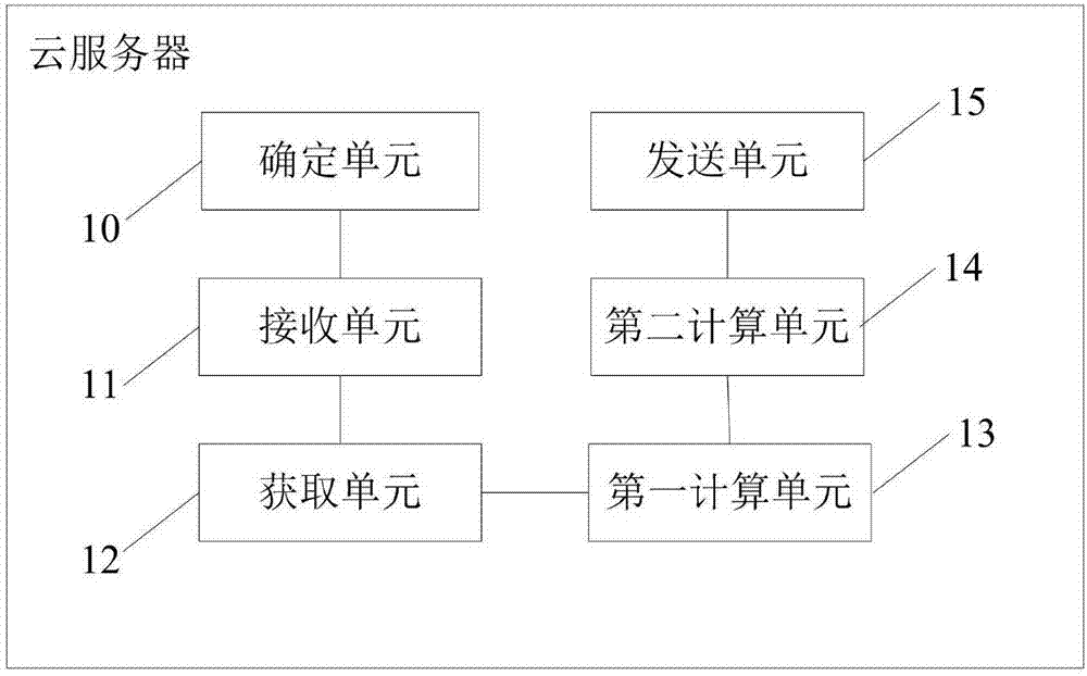 移動(dòng)電源的歸還管理方法、云服務(wù)器及管理系統(tǒng)與流程