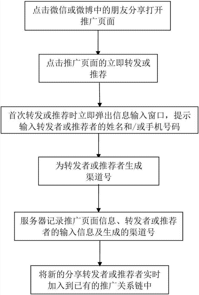 一种页面网络推广方法及系统与流程