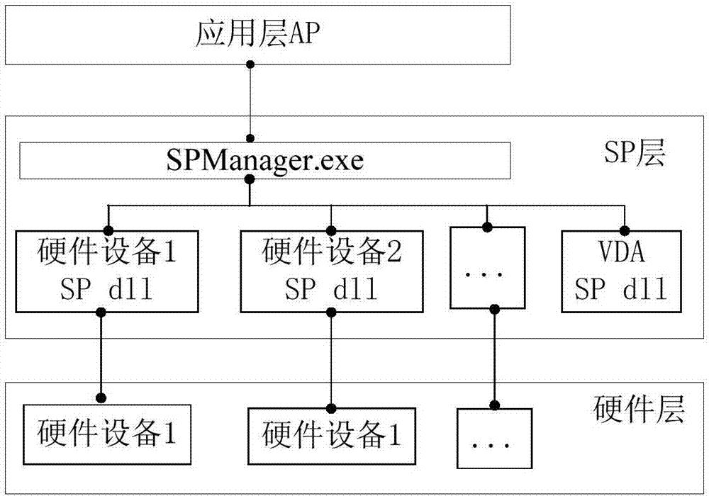 一種硬件設(shè)備的訪問方法、系統(tǒng)及終端設(shè)備與流程