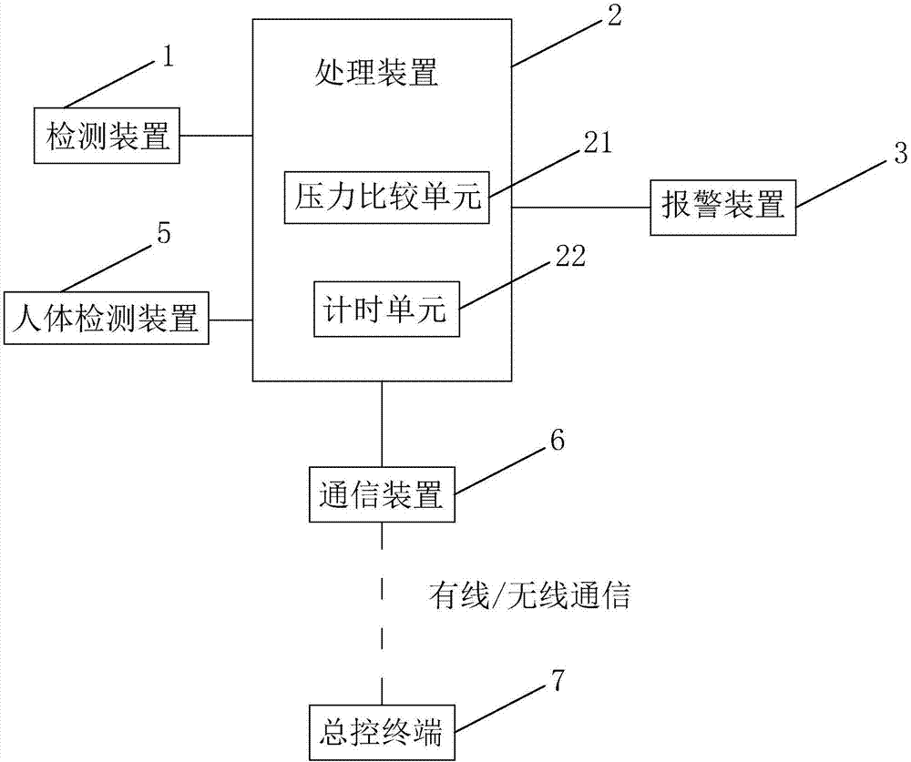 一种常开防火门的障碍物检测系统的制作方法与工艺