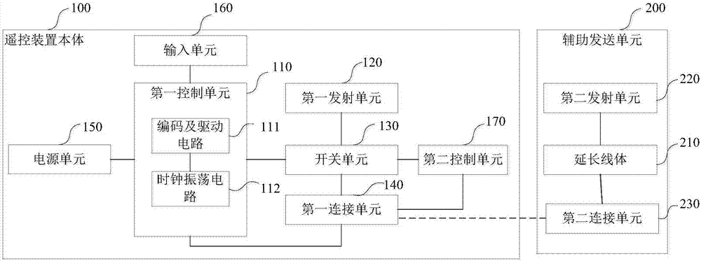 遙控裝置及遙控顯示系統(tǒng)的制作方法