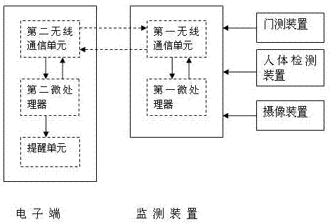 基于位置判斷的出門電子端監(jiān)測提醒系統(tǒng)的制作方法與工藝