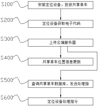 共享單車定位系統(tǒng)及共享單車定位方法與流程