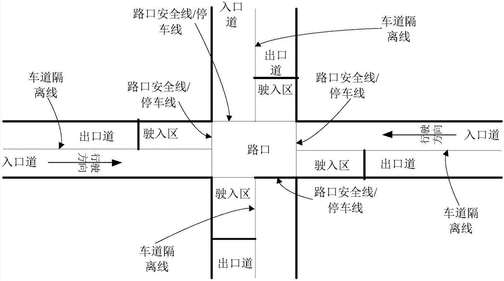 平面交叉路口的車輛通行控制方法和相關(guān)裝置與流程