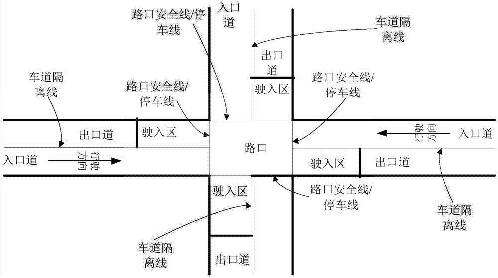 平面交叉路口的车辆通行控制装置的制作方法