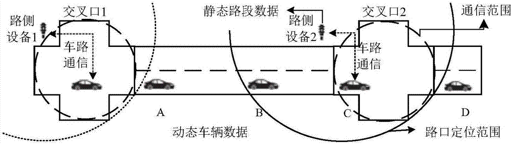 一种车路协同环境下多源信息采集方法及装置与流程