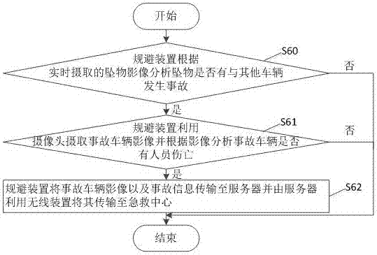 一种用于汽车的山体坠物智能规避方法及其系统与流程