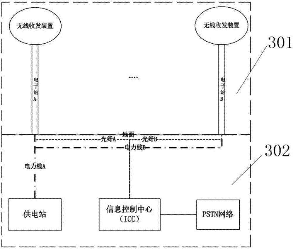 一种智能公交管理系统及其工作方法与流程