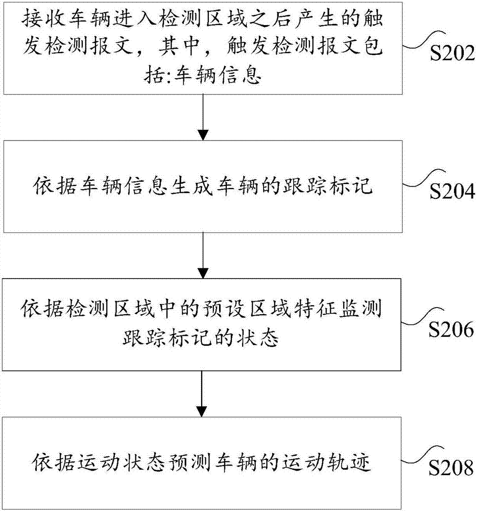 車輛位置的標(biāo)定方法、裝置及系統(tǒng)與流程